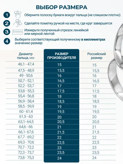 Кольцо с сердечком из серебра 925, инфографика выбор размера