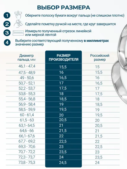 Кольцо Цветок жизни из серебра, инфографика выбор размера