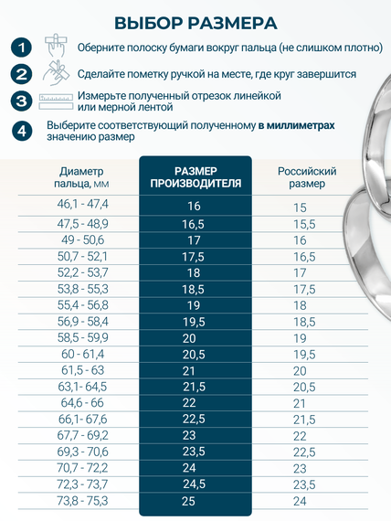 Кольцо Обереги из серебра 925 пробы, инфографика выбор размера