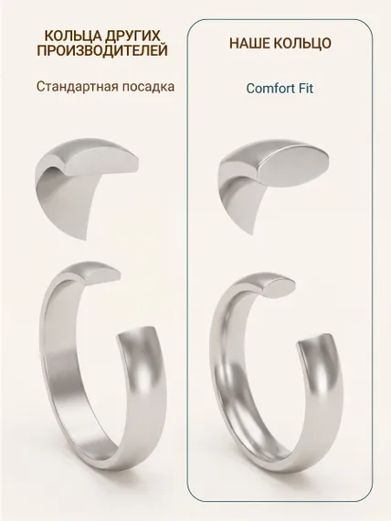 Кольцо обручальное 4 мм из серебра 925, инфографика про шинку